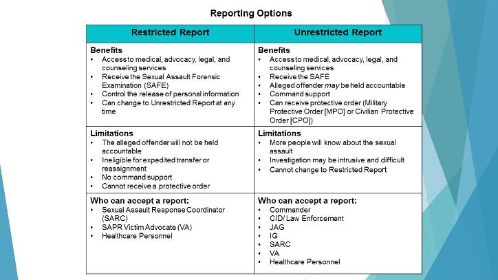 Sexual Assault Prevention And Response Program 